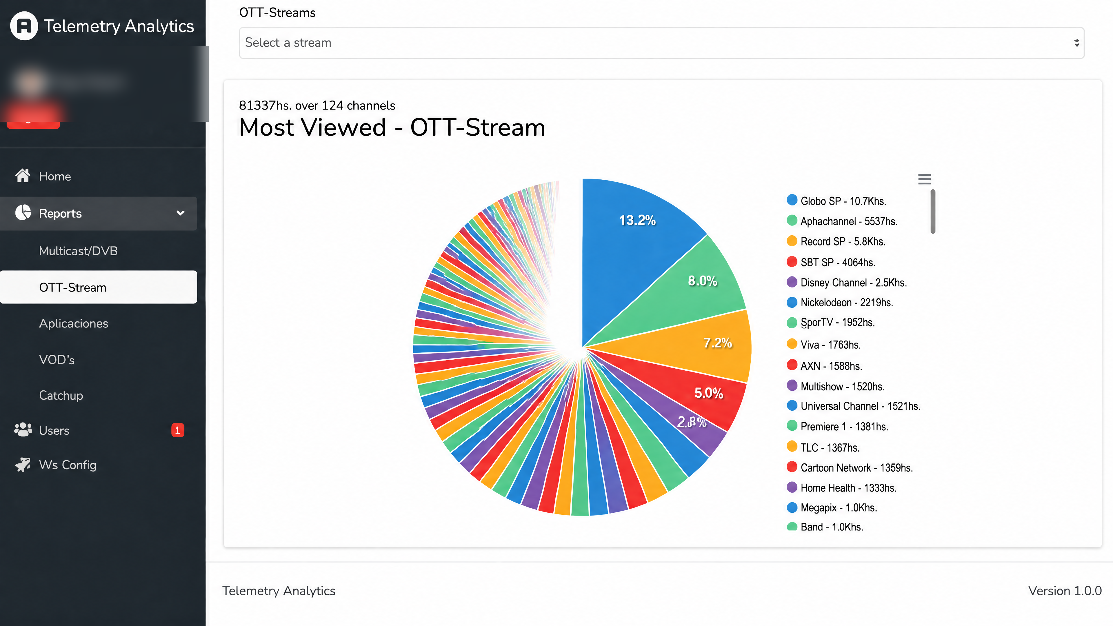 Analytics en tiempo real Bromteck TV